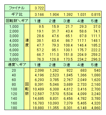 C56MA@it@Ci3.722dlj