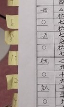付箋を貼った楽譜